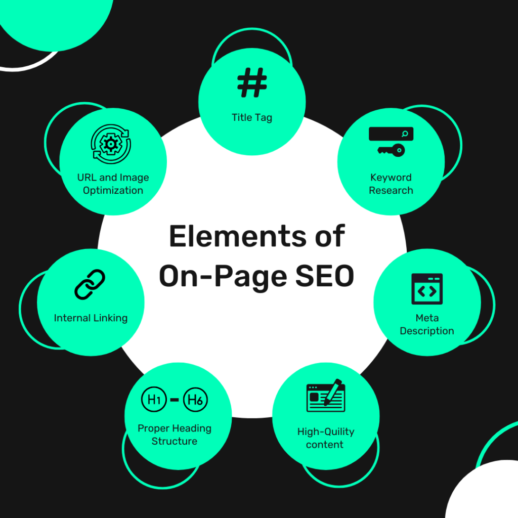 Image showing Elements of On-Page SEO
